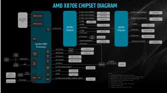 amd-x870e-chipset-diagram-slide
