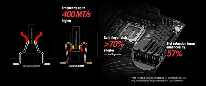 A diagram showing how ASUS Nitropath DRAM slots differ from traditional ones.