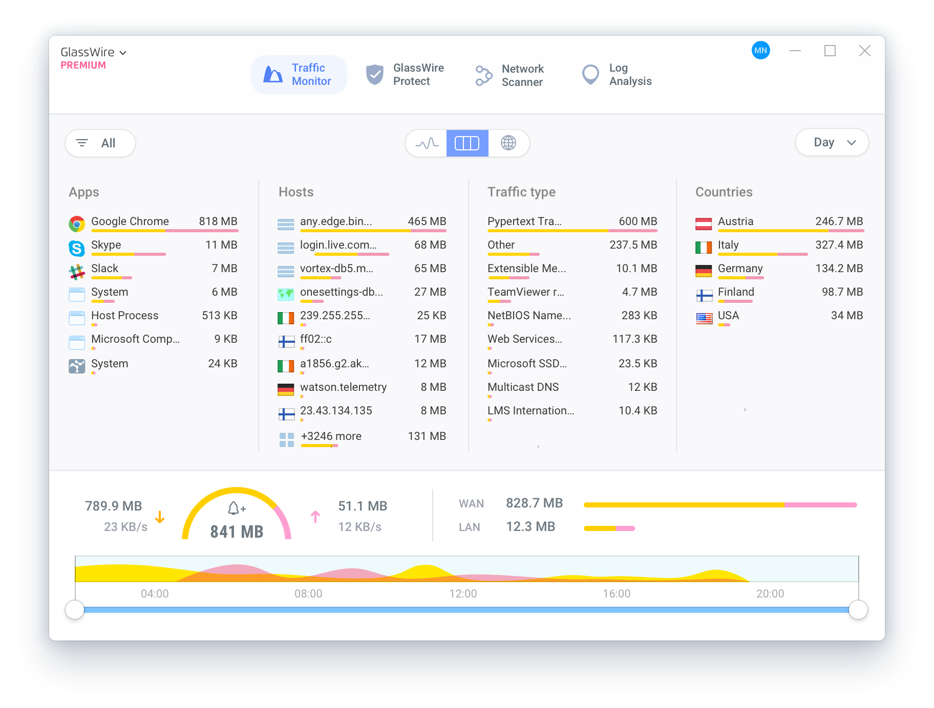 Glasswire UI