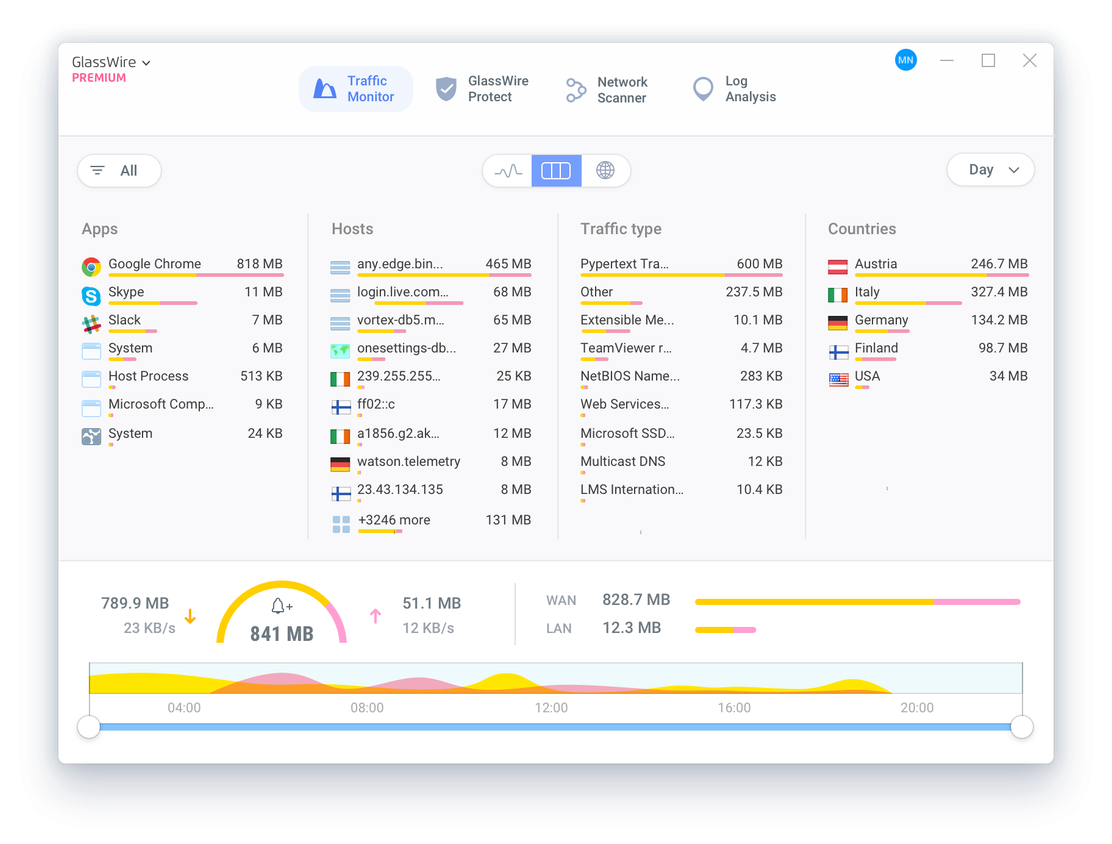 Glasswire UI