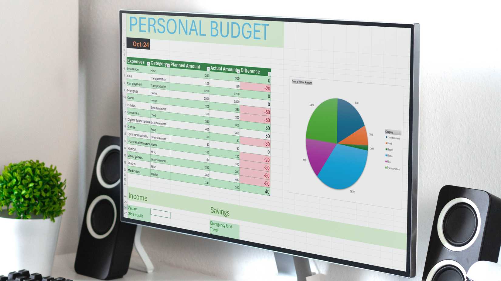 Create a budget template in Excel