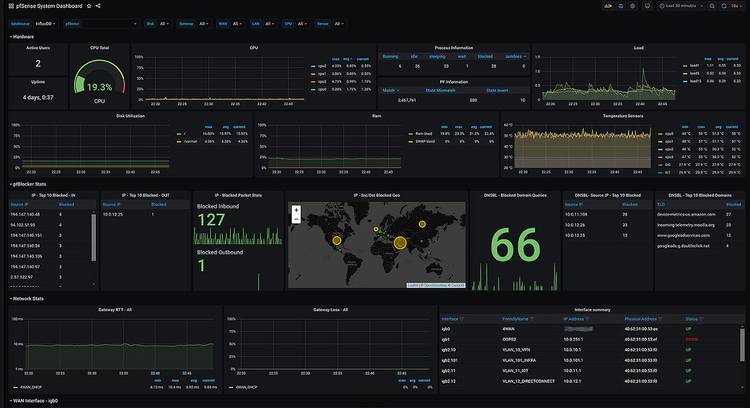 grafana-pfsense