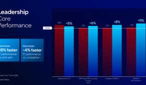 Intel Arrow Lake 1t performance