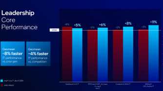 Intel Arrow Lake 1t performance
