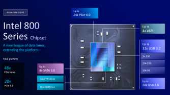 Intel Arrow Lake 800 series chipset