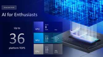 Intel Arrow Lake AI