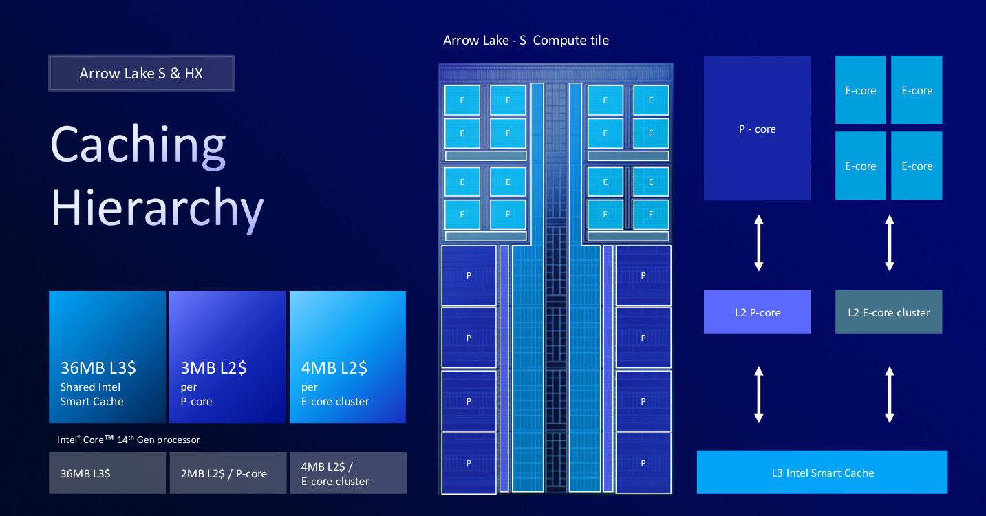 Core Ultra 7 265K vs Core i7-14700K: Hyperthreading's removal might ...
