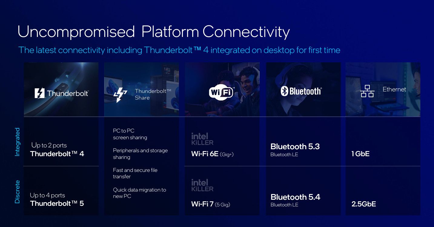 Intel Arrow Lake connectivity