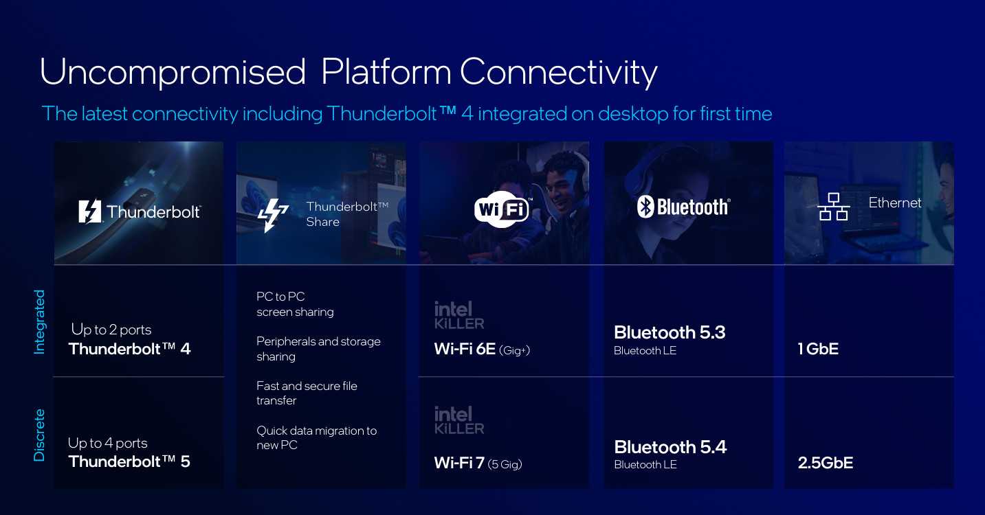 Intel Arrow Lake connectivity