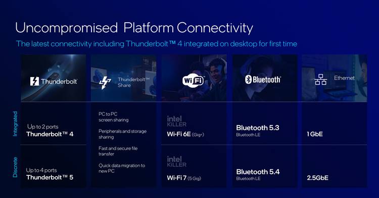 Intel Arrow Lake connectivity