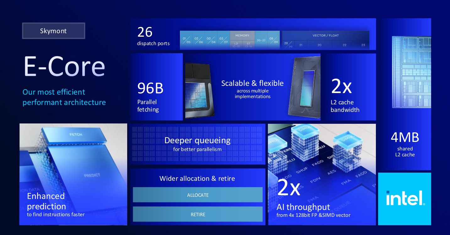 Intel Arrow Lake E-core