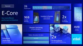 Intel Arrow Lake E-core