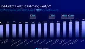 Intel Arrow Lake gaming per watt