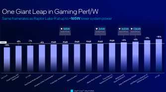 Intel Arrow Lake gaming per watt