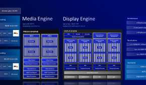 Intel Arrow Lake media and display engine