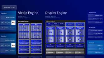 Intel Arrow Lake media and display engine