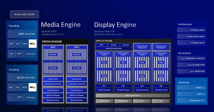 Intel Arrow Lake media and display engine