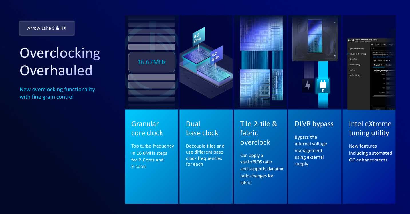 Intel Arrow Lake Overclocking