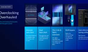 Intel Arrow Lake Overclocking