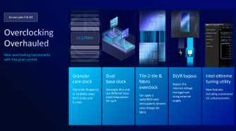 Intel Arrow Lake Overclocking