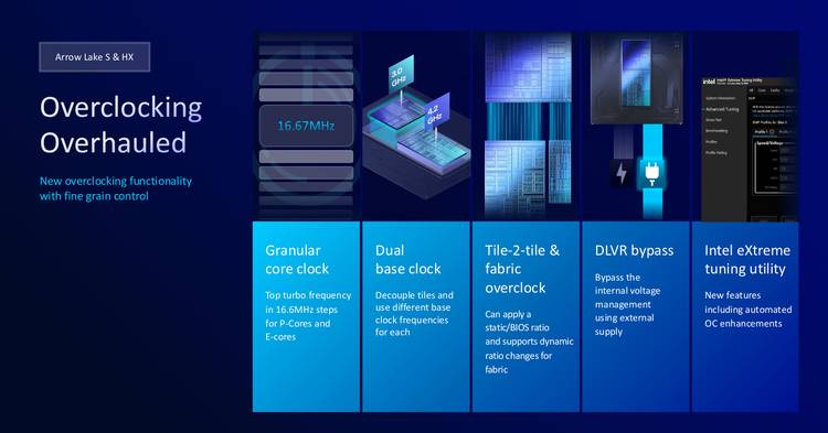 Intel Arrow Lake Overclocking