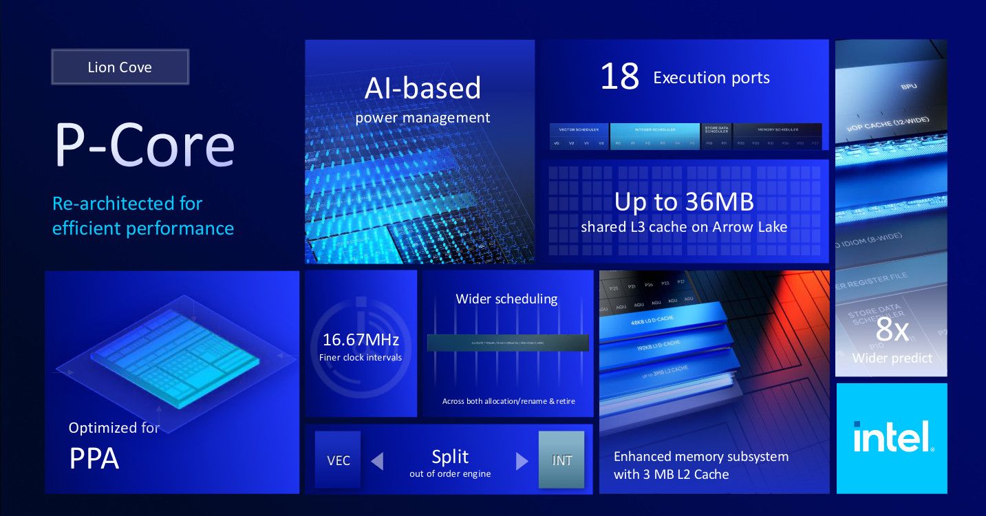 Intel Arrow Lake P-core