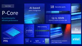 Intel Arrow Lake P-core
