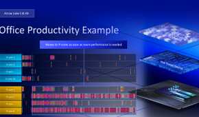 Intel Arrow Lake productivity scheduling