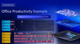 Intel Arrow Lake productivity scheduling