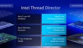 Intel Arrow Lake Thread Director