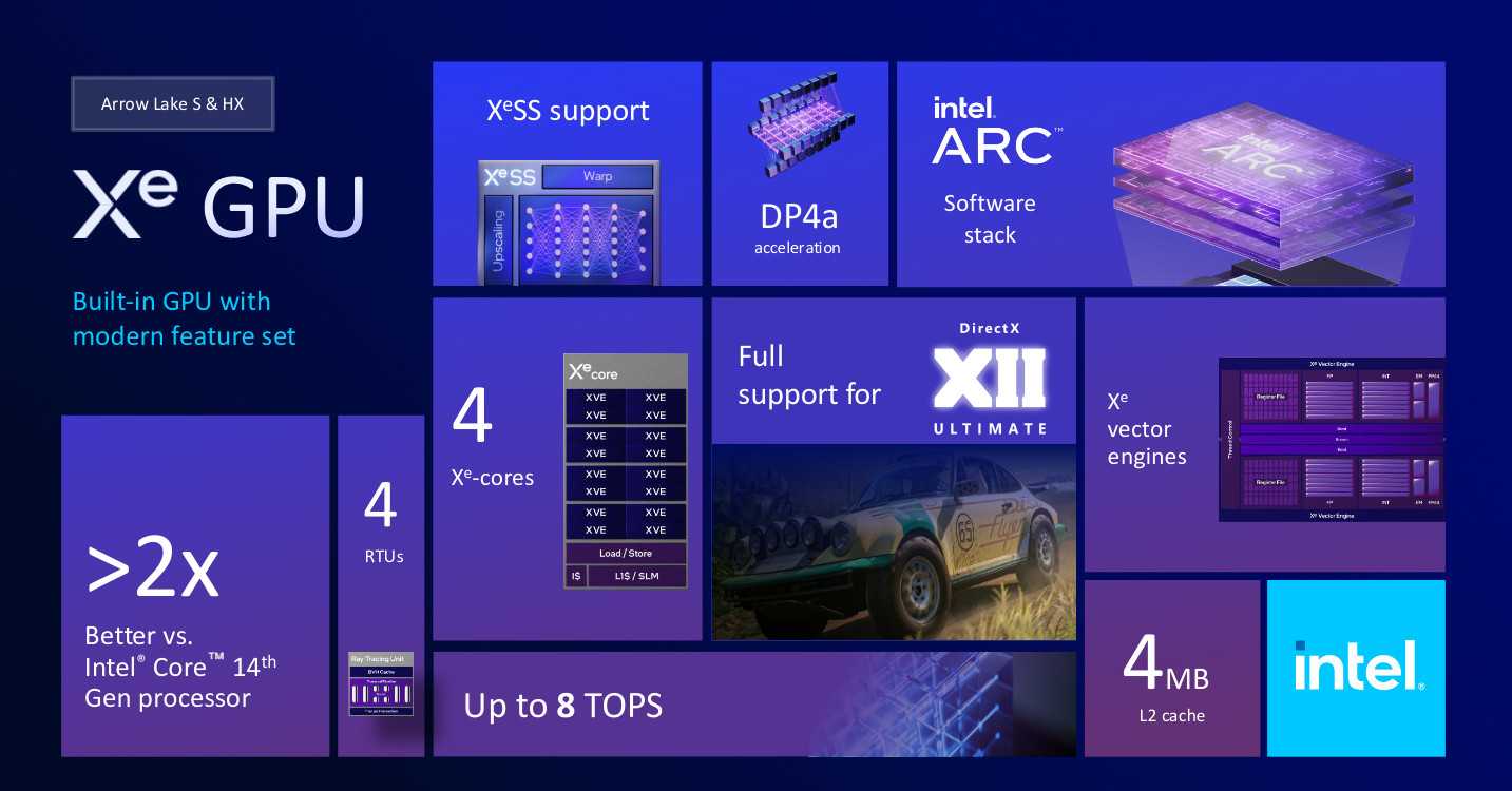 Intel Arrow Lake Xe GPU