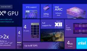 Intel Arrow Lake Xe GPU