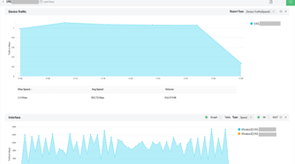 npm-analyze-traffic