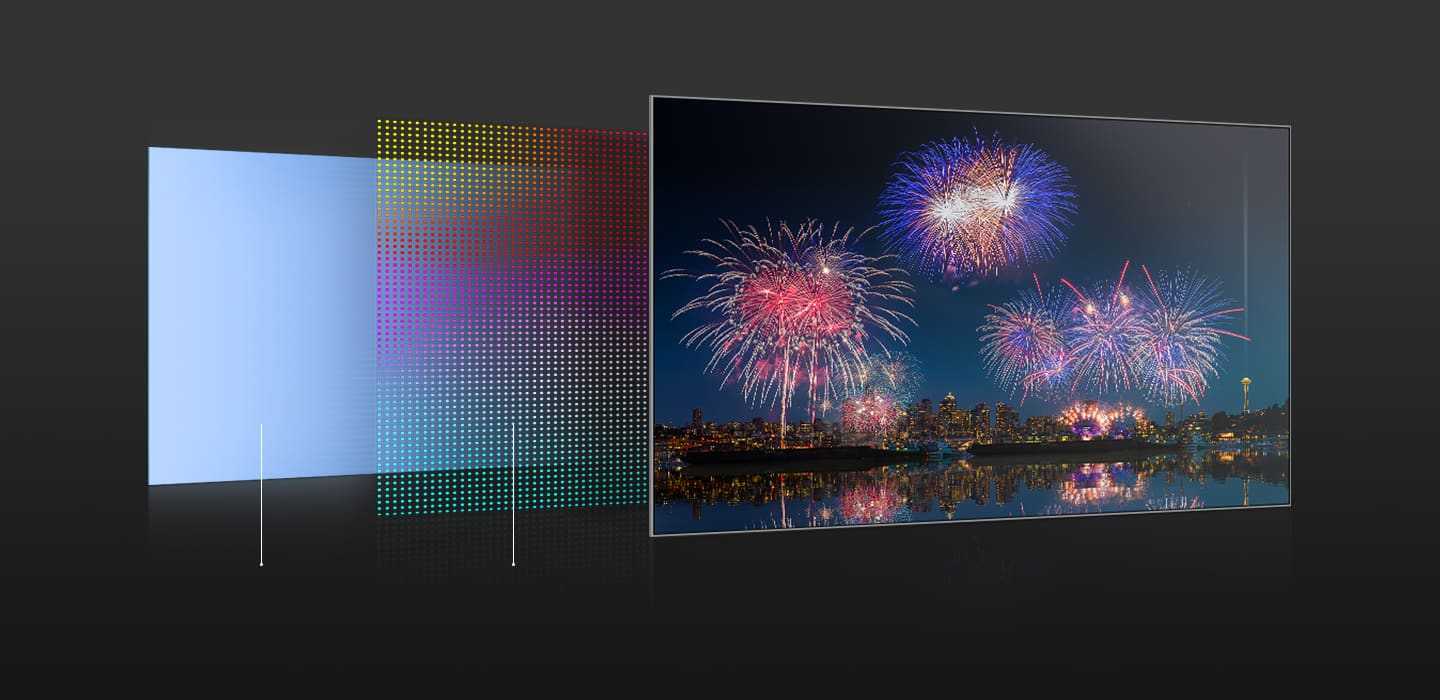 QD-OLED layout