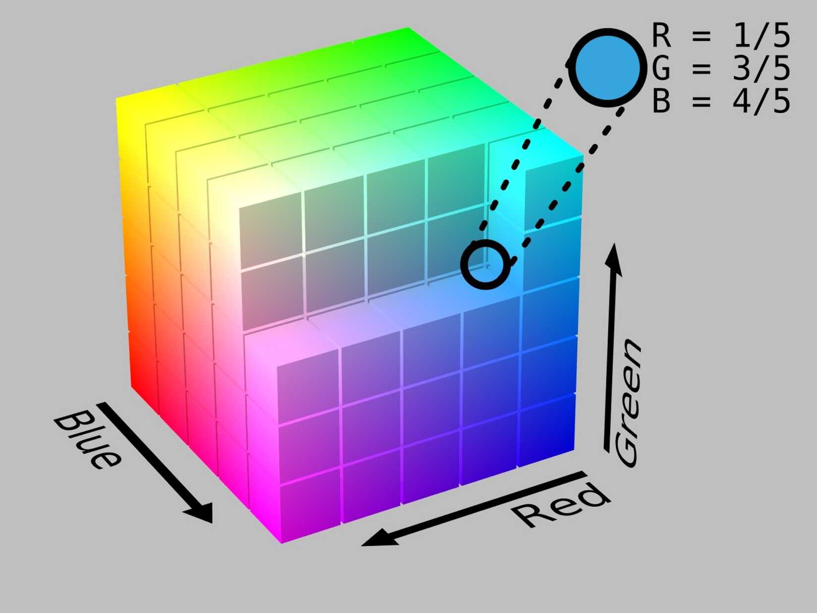Color gamuts: A quick explainer