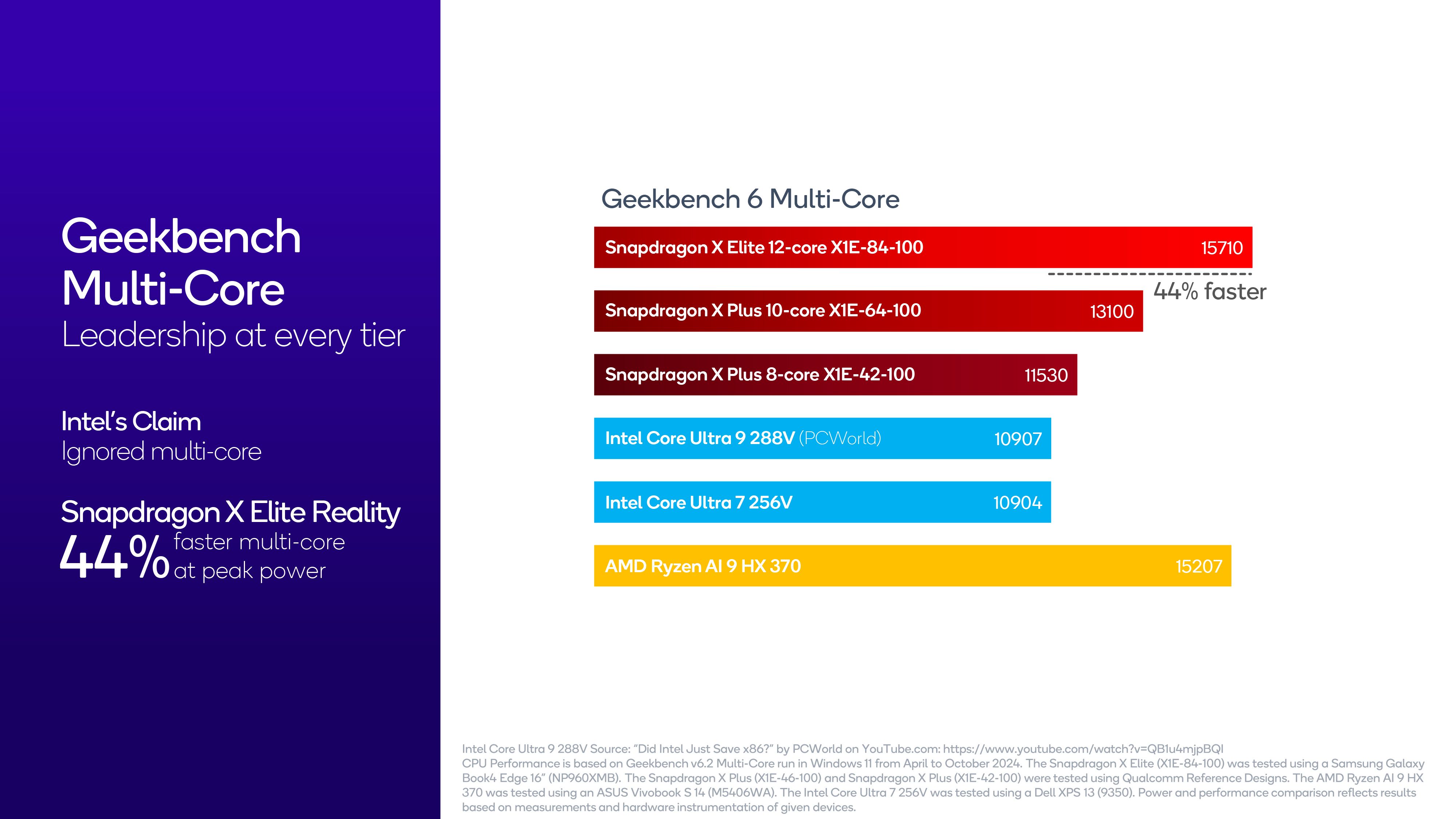 Qualcomm wants to remind you that Snapdragon X Elite is still better ...