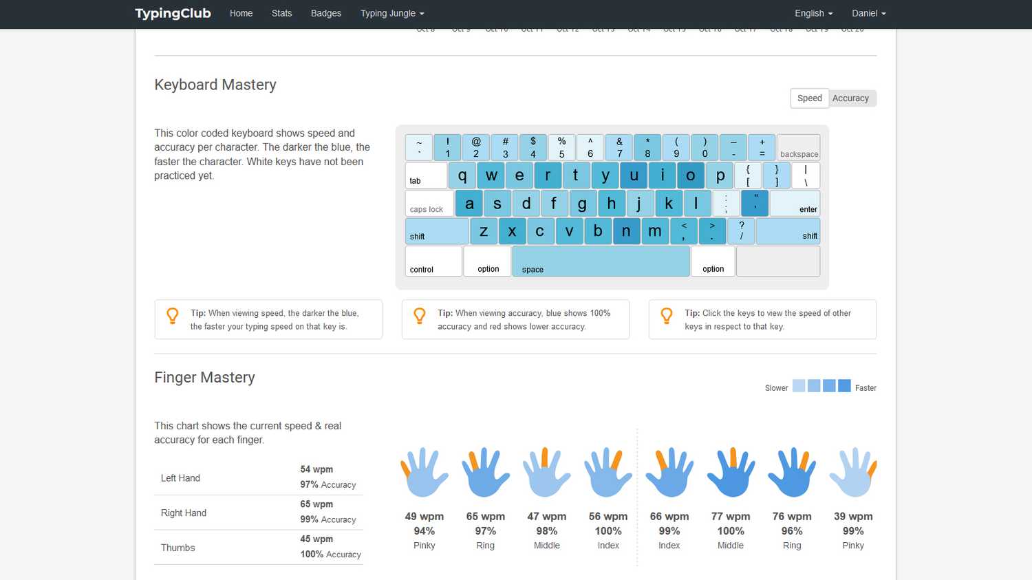 Typing Keyboard Software These are the best 4 typing programs that changed the way I use a computer