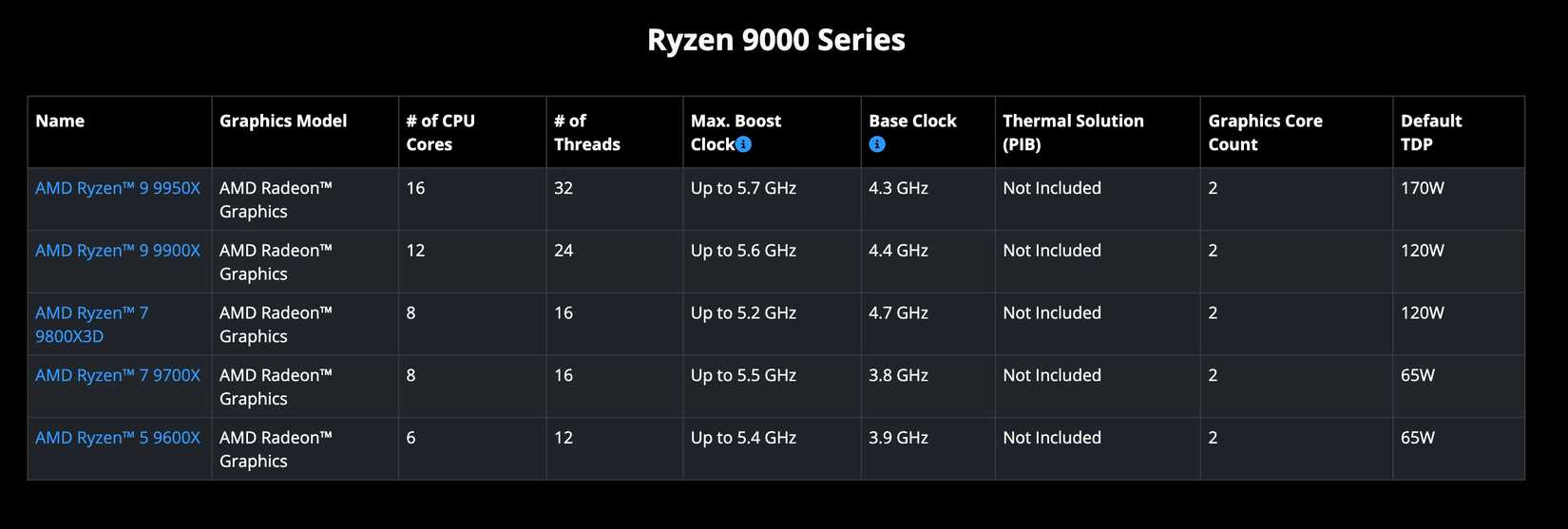 AMD CPUs Explained Demystifying AMD s Confusing Product Names Amd cpus explained demystifying amd s confusing product names