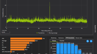 A screenshot of a frametime analysis of Cyberpunk 2077