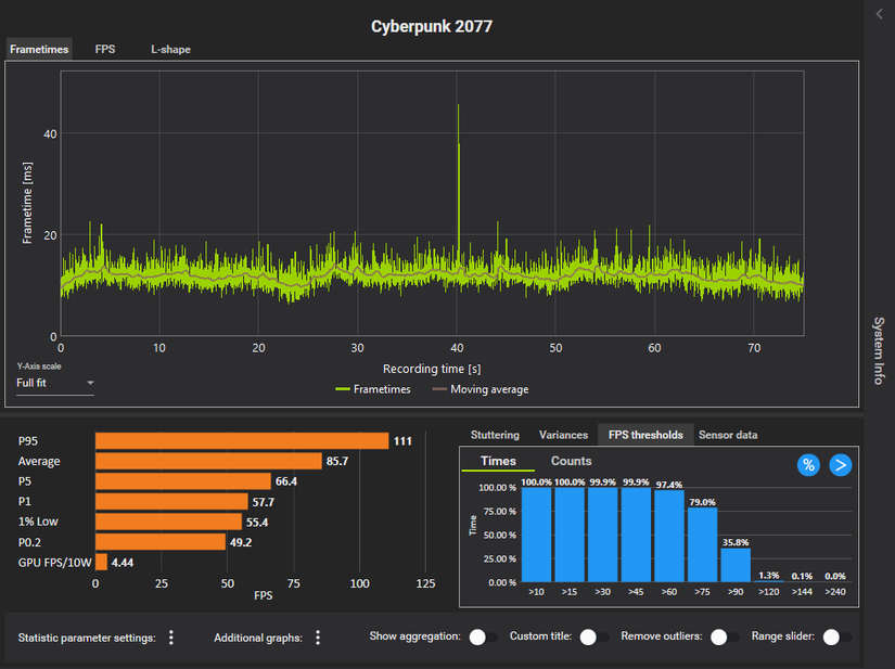 Intel Software Frame. Time 5 reasons Intel PresentMon is the best tool for checking exactly what ...