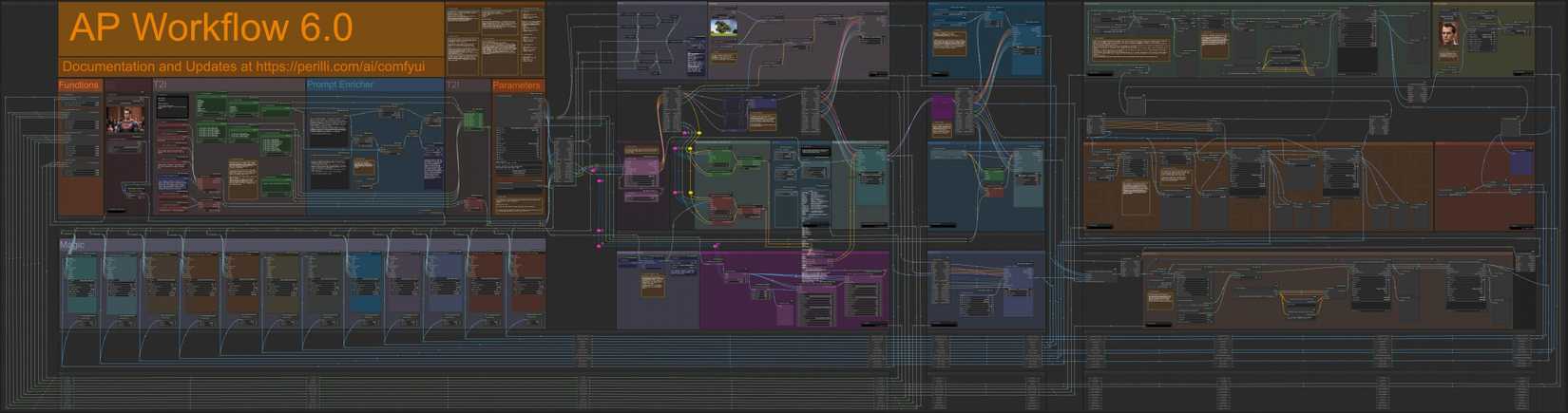 An advanced ComfyUI workflow by redditor gianobifronte