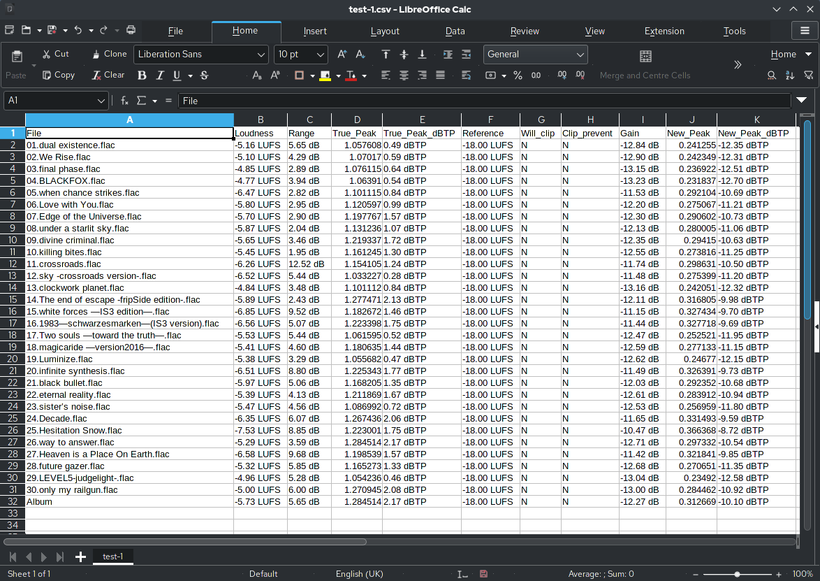 LibreOffice for Gallery