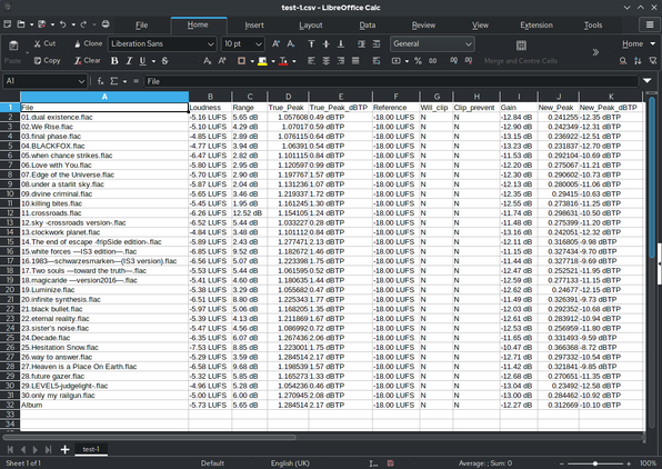LibreOffice for Gallery