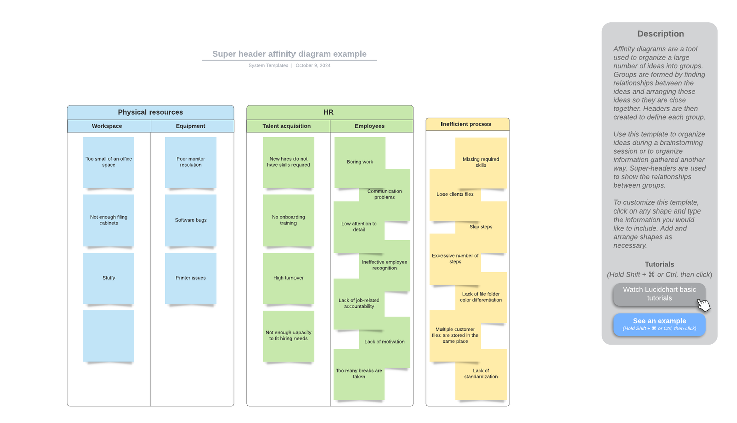 Lucidchart affinity diagram