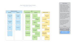 Lucidchart affinity diagram