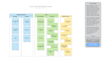 Lucidchart affinity diagram