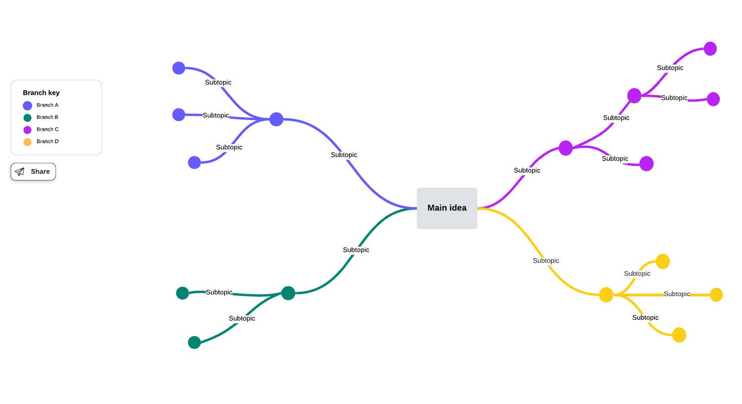 Lucidchart mind map with lines