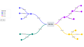 Lucidchart mind map with lines