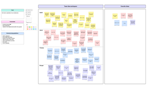 Lucidchart team brainstorming