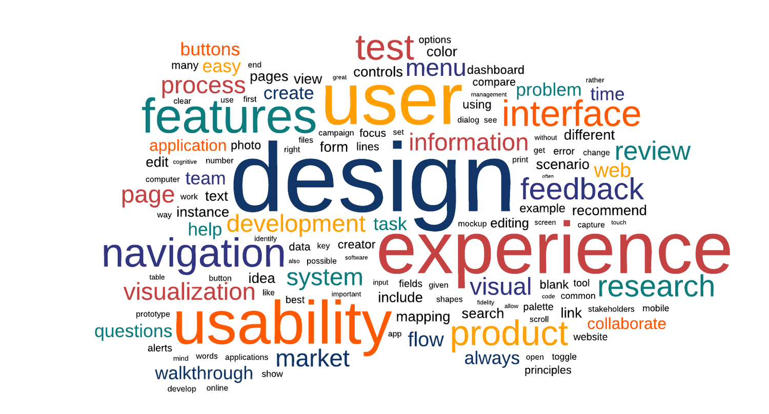 Lucidchart word cloud